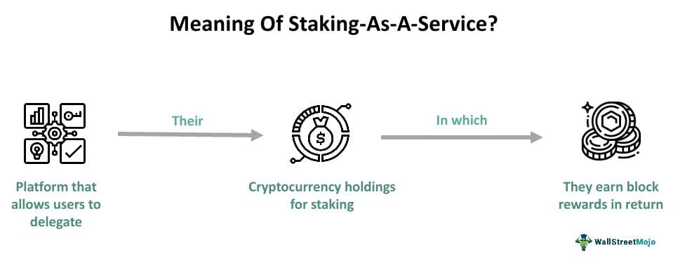 Restaking-as-a-Service Nedir 1