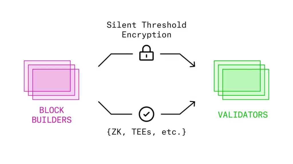 Threshold Encryption 4