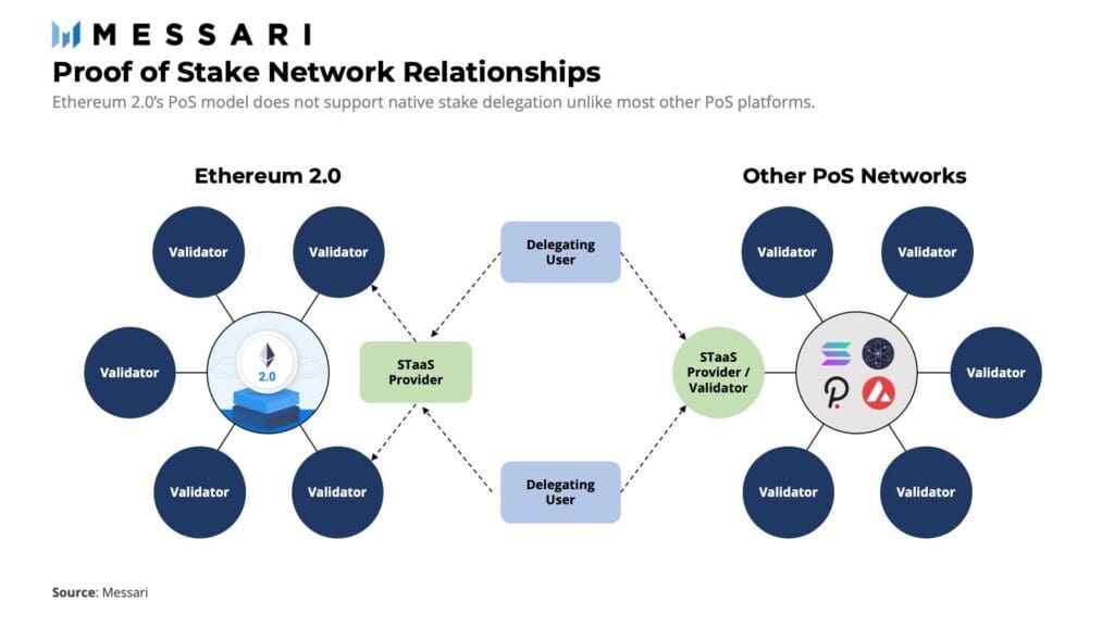 Account Abstraction Nedir 3