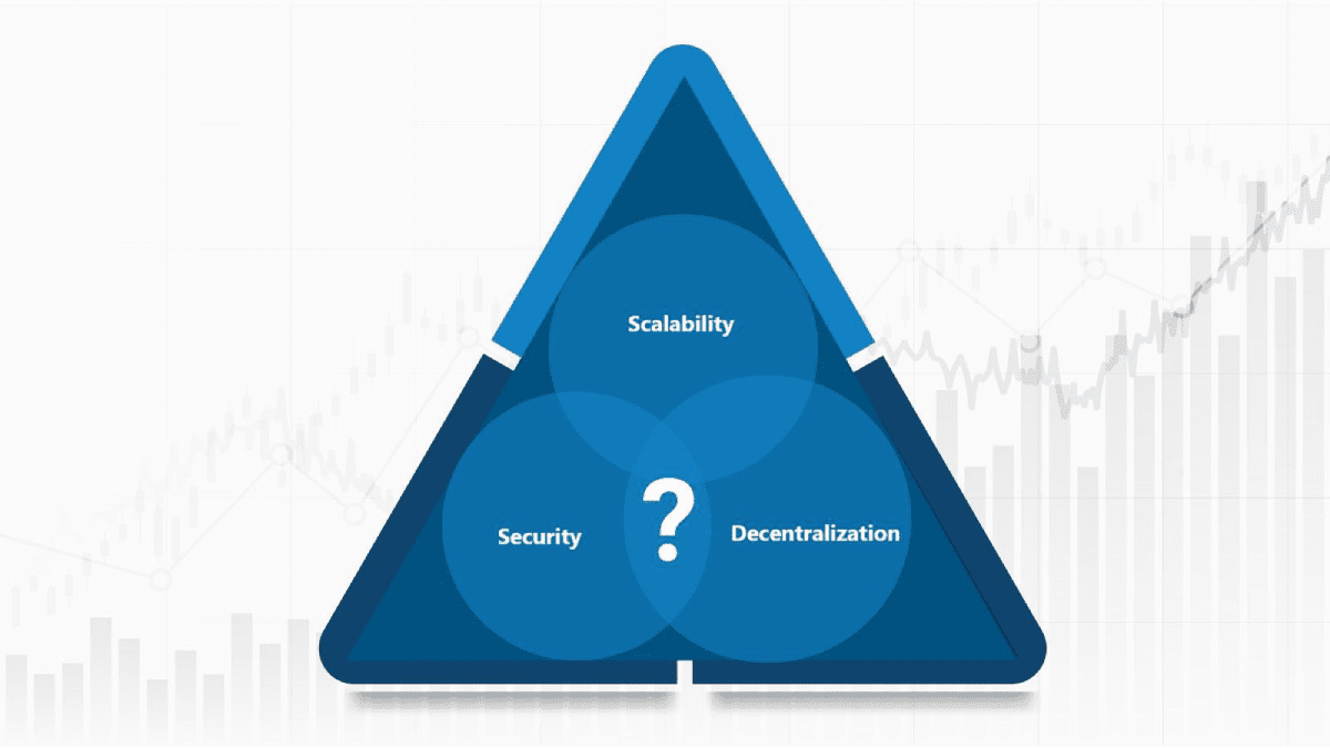 Blockchain Üçlemesi Nedir? Ölçeklenebilirlik, Güvenlik ve Merkeziyetsizlik Dengesini Kurmak