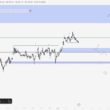 BTC Yorum ve Fiyat Analizi 03.05.2025