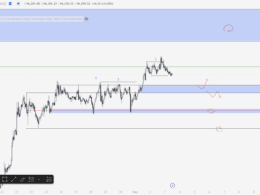 BTC Yorum ve Fiyat Analizi 03.05.2025