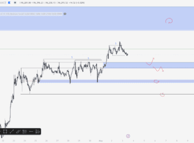 BTC Yorum ve Fiyat Analizi 03.05.2025