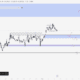 BTC Yorum ve Fiyat Analizi 03.05.2025