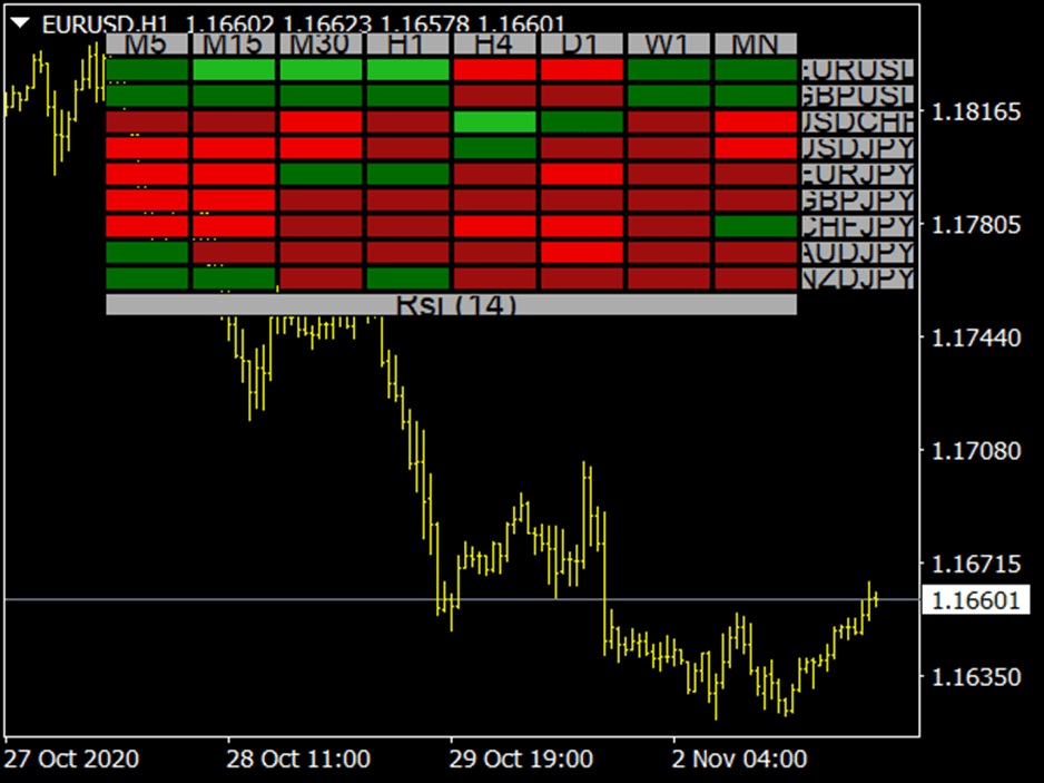 RSI Heat Map Nedir 2