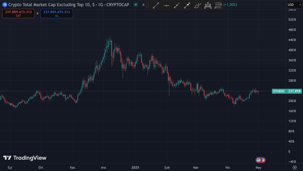 OTHERS MARKETCAP Nedir 1