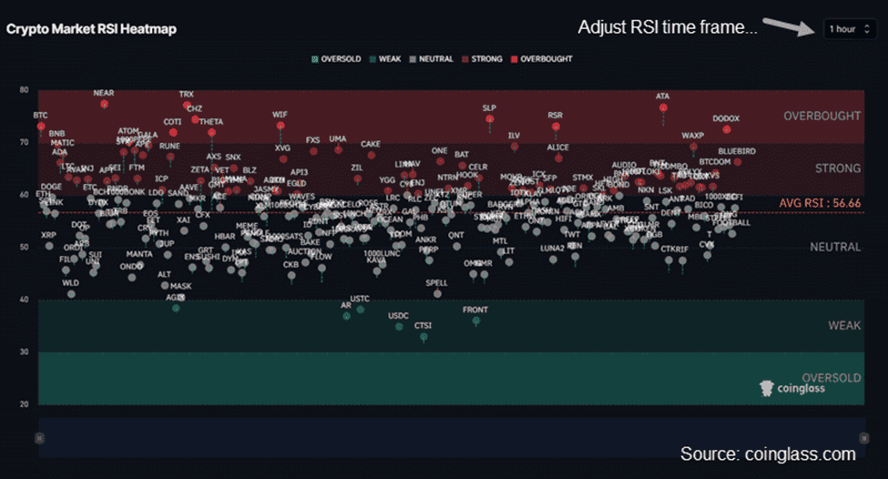 RSI Heat Map Nedir 3