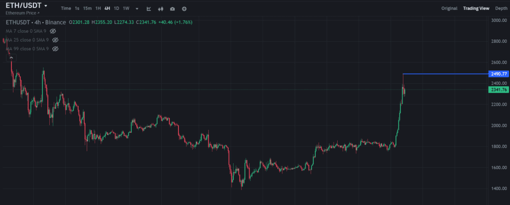 Ethereum Neden Yükseliyor, Pectra Güncellemesinin Etkisi Ne 2