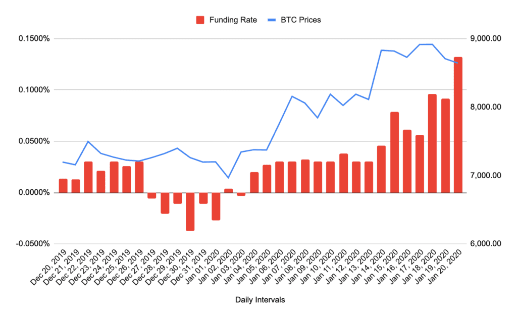 Fonlama (Funding) Nedir 3