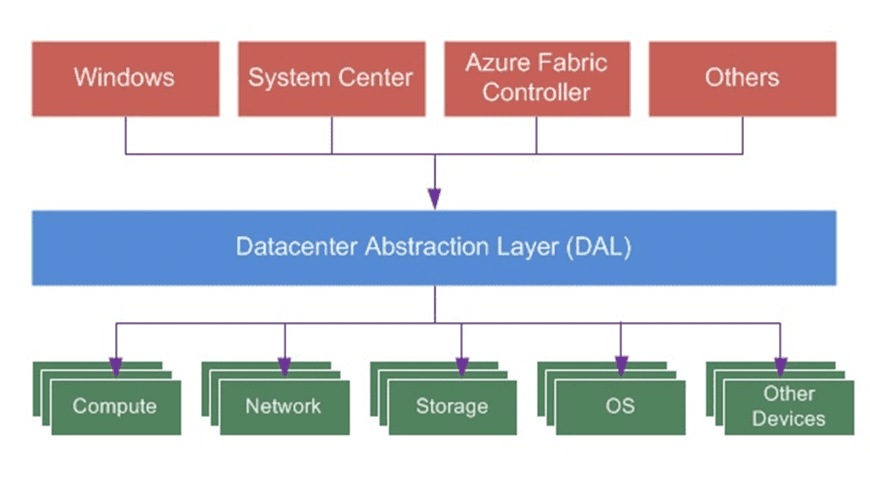 Intent-Based Architecture 2