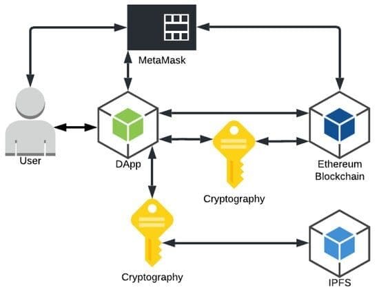 Programmable Privacy 3