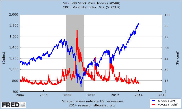 VIX Endeksi 1