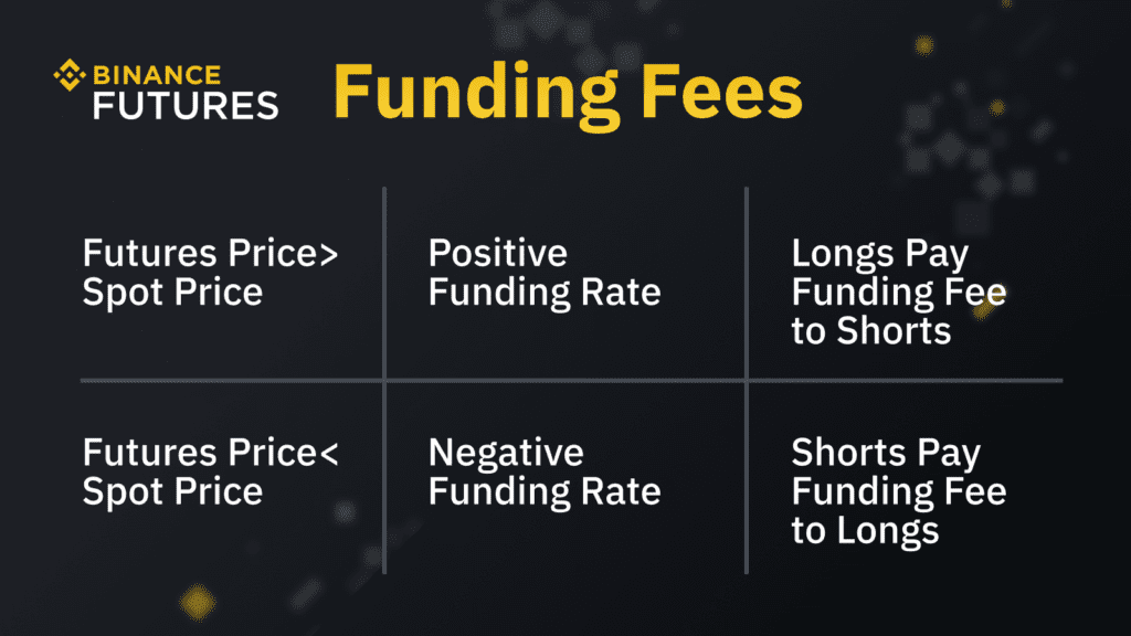 Fonlama (Funding) Nedir 5