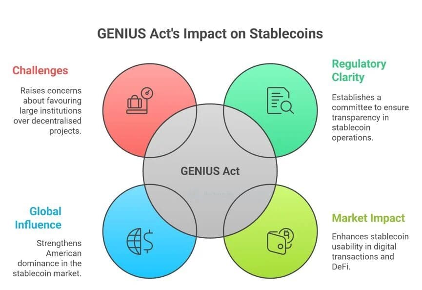 GENIUS Act 2