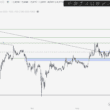 XRP Yorum ve Fiyat Analizi 22.05.2025