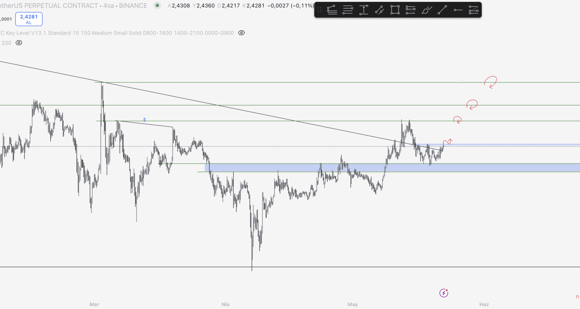 XRP Yorum ve Fiyat Analizi 22.05.2025