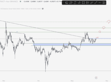 XRP Yorum ve Fiyat Analizi 22.05.2025