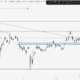 XRP Yorum ve Fiyat Analizi 22.05.2025