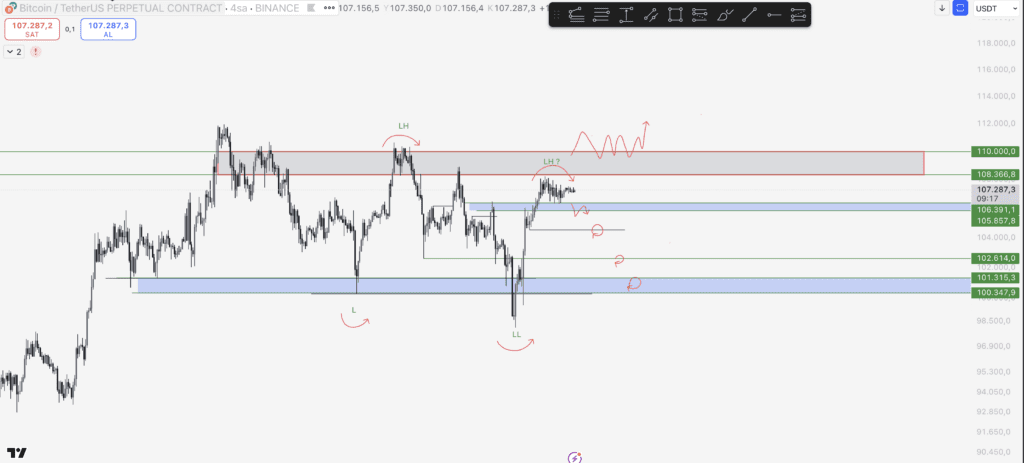 BTC Yorum ve Fiyat Analizi 29.06.2025