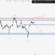 BTC Yorum ve Fiyat Analizi 29.06.2025