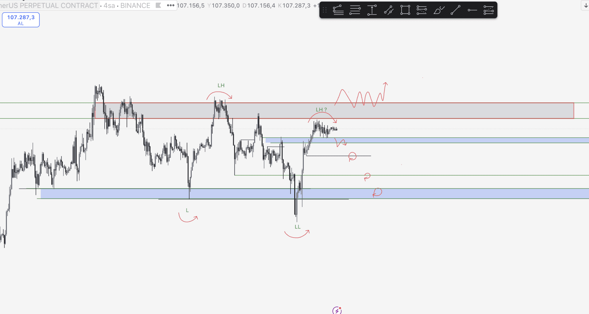 BTC Yorum ve Fiyat Analizi 29.06.2025