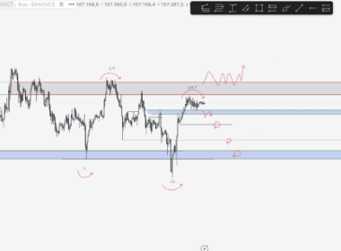 BTC Yorum ve Fiyat Analizi 29.06.2025