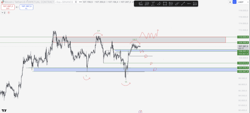 BTC Yorum ve Fiyat Analizi 29.06.2025
