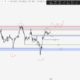 BTC Yorum ve Fiyat Analizi 29.06.2025