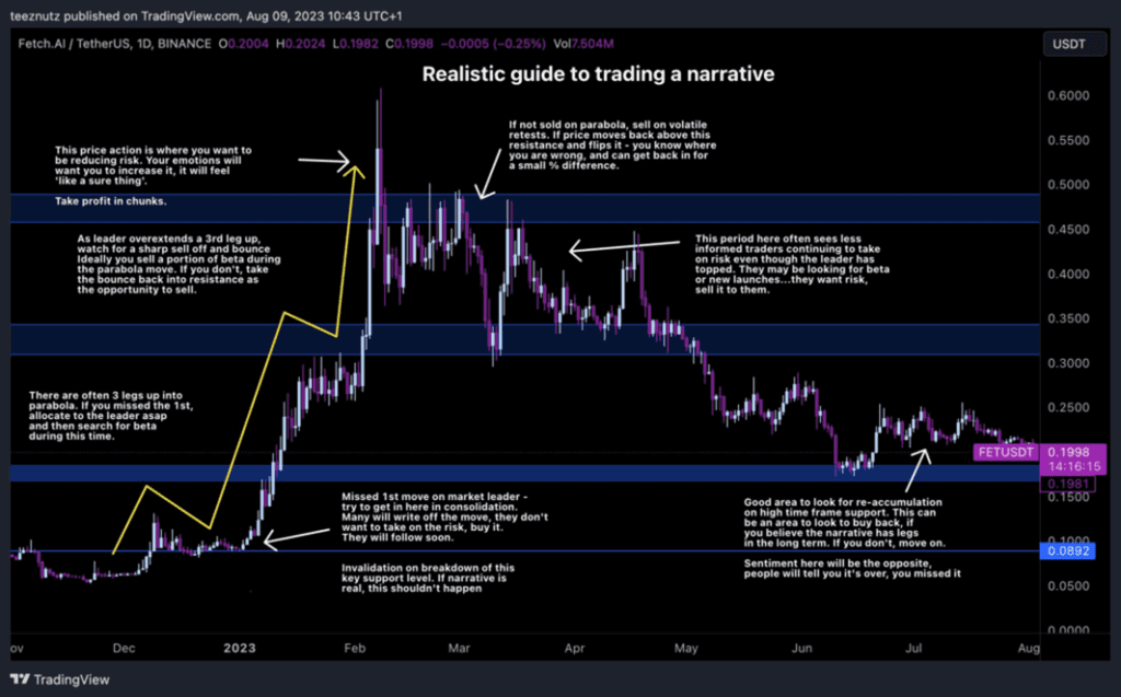 Narrative Trading Nedir 1