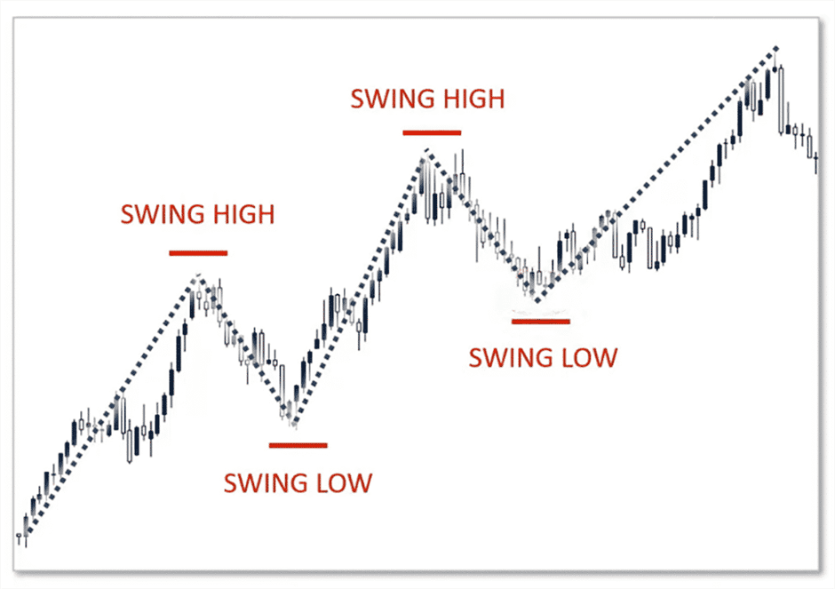 Swing Trading Nedir 1