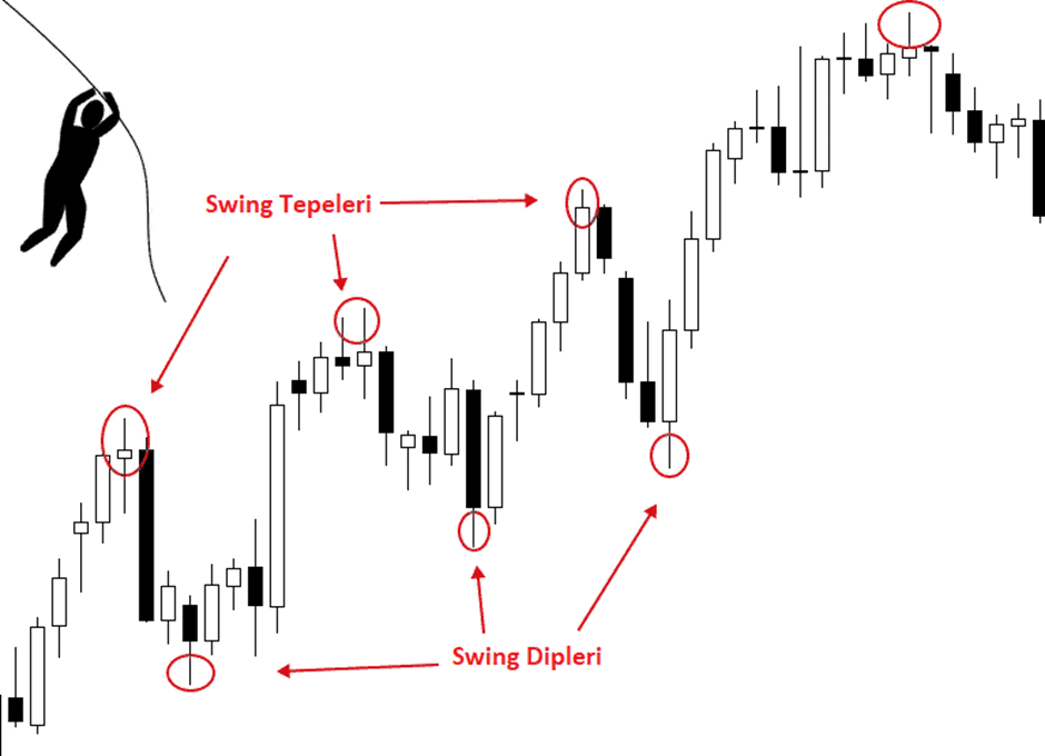 Swing Trading Nedir 2