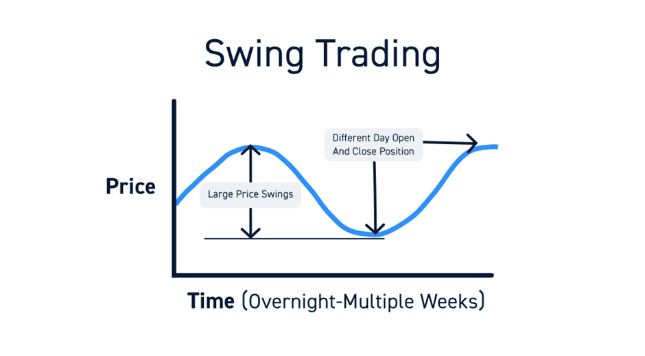 Swing Trading Nedir 3