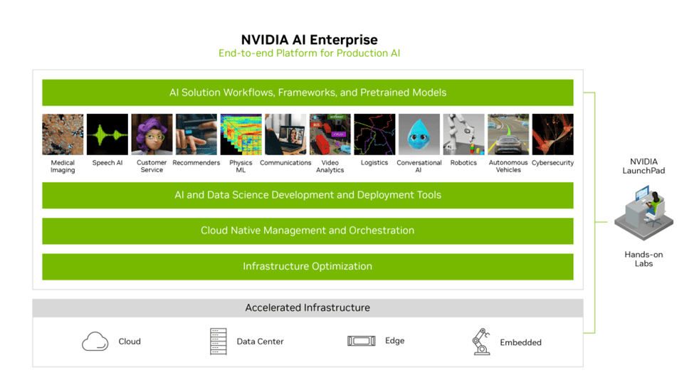 NVIDIA Tüm Zamanların En Yüksek Seviyesinde 2
