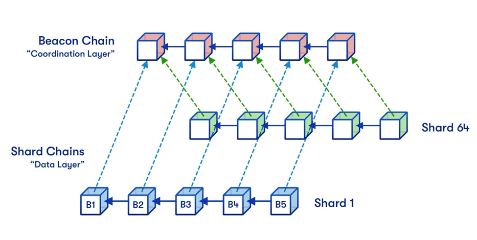 Beacon Chain Nedir 3