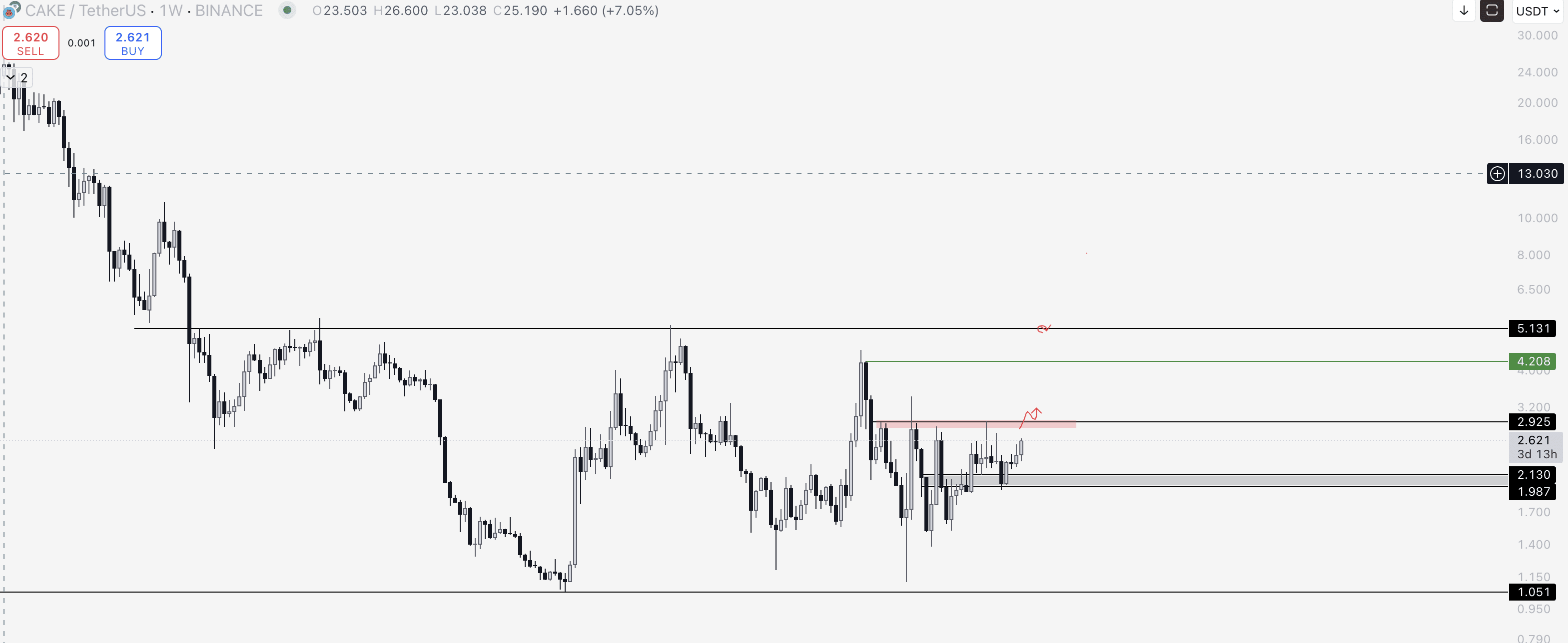 CAKE Yorum ve Fiyat Analizi 17.07.2025 - Ninja News