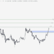 DOGE Yorum ve Fiyat Analizi 20.07.2025