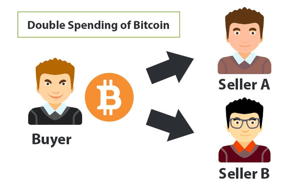 Double Spending Saldırısı Nedir 1