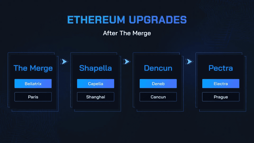 Ethereum 10 Yaşında 2