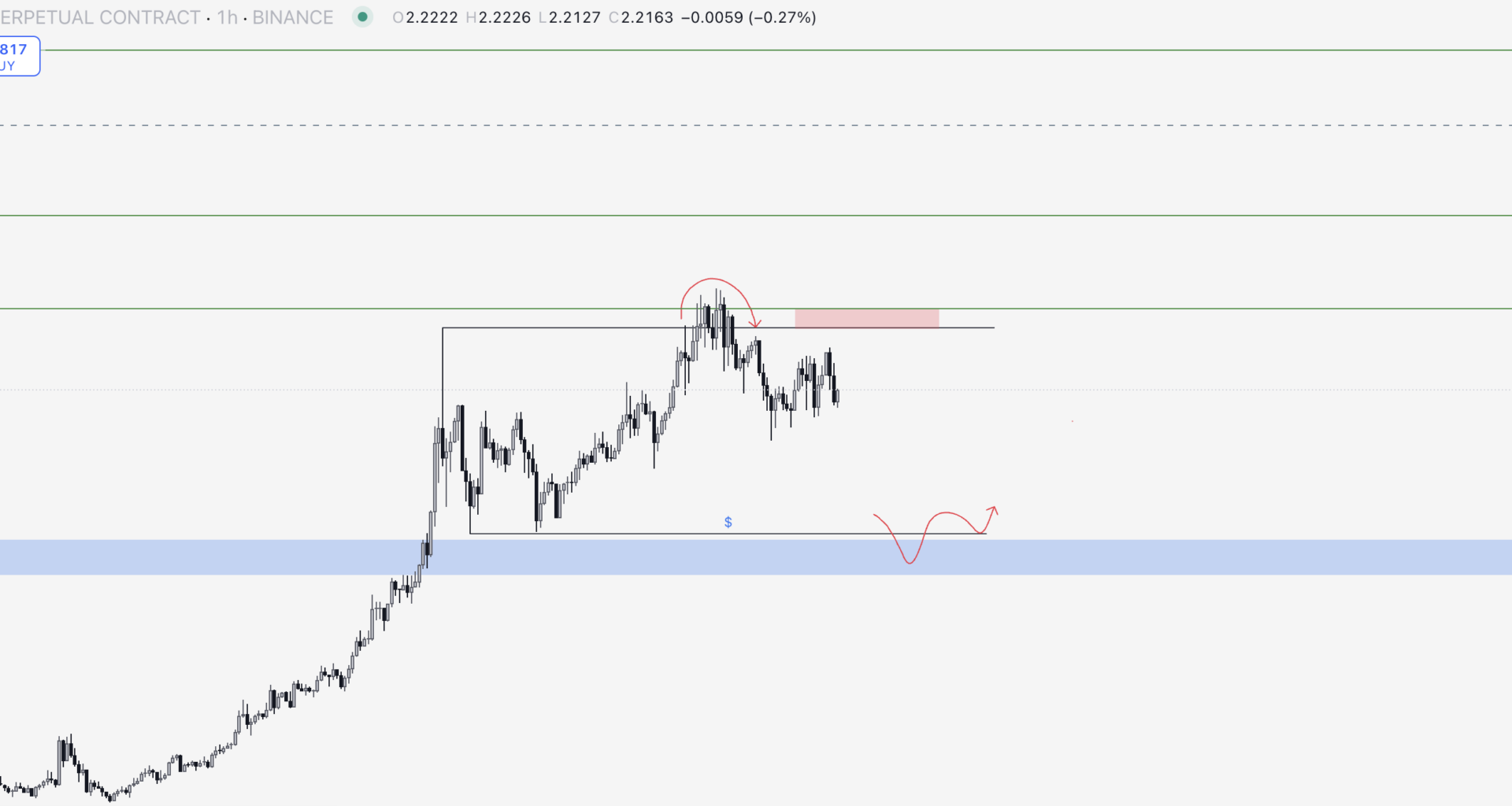 XRP Yorum ve Fiyat Analizi 15.07.2025