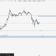 XRP Yorum ve Fiyat Analizi 25.05.2025