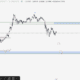 XRP Yorum ve Fiyat Analizi 25.05.2025