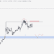 XRP Yorum ve Fiyat Analizi 15.07.2025