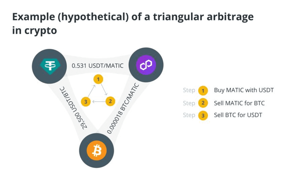Arbitraj Botu Nedir 1