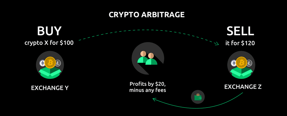 Arbitraj Botu Nedir 3