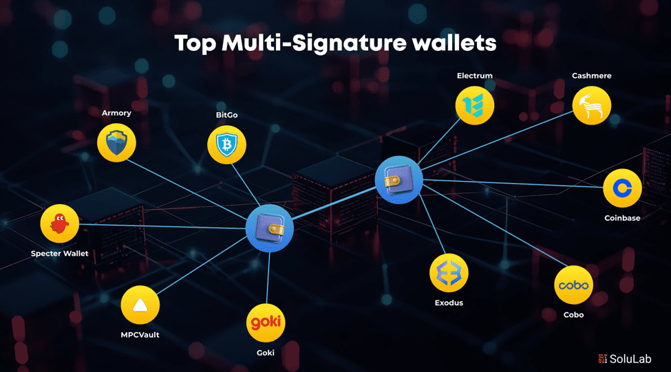 Multi-Sig Cüzdan Nedir 3
