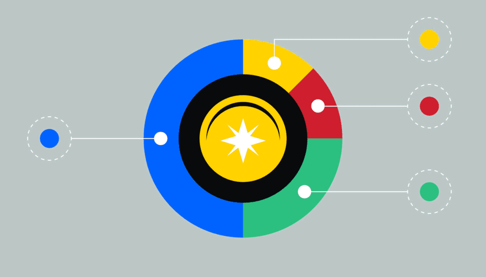 Governance Token’ların Geleceği 2