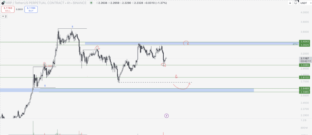 XRP Yorum ve Fiyat Analizi 15.08.2025