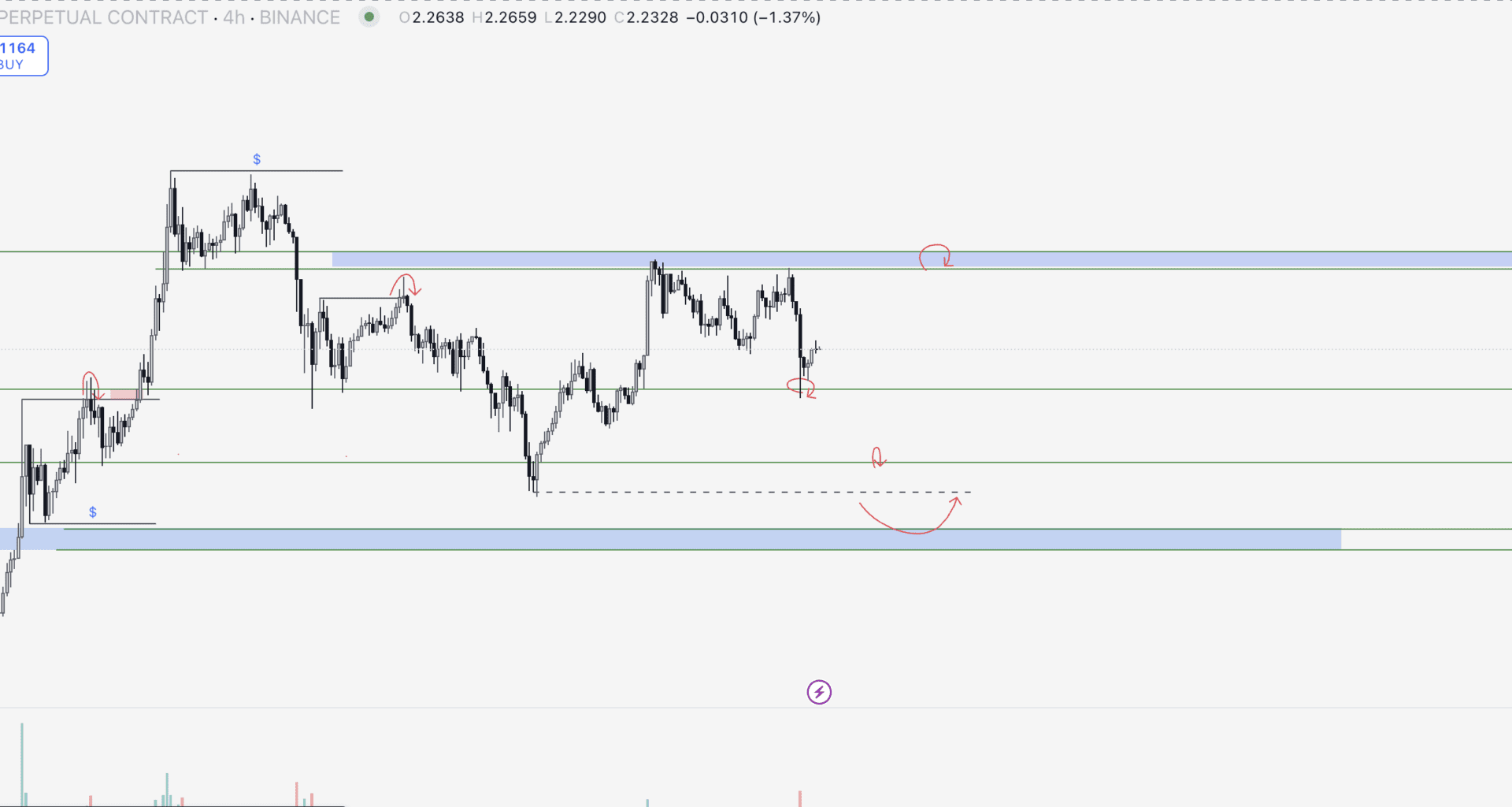 XRP Yorum ve Fiyat Analizi 15.08.2025
