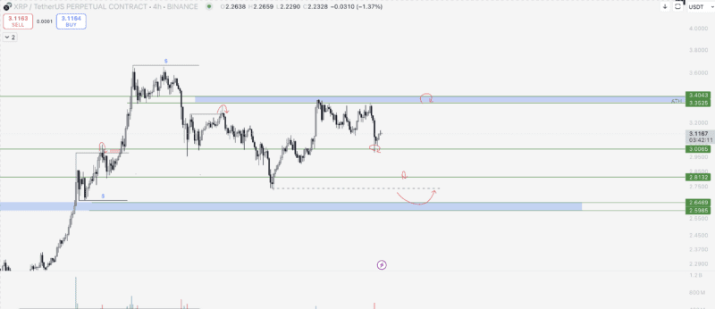 XRP Yorum ve Fiyat Analizi 15.08.2025