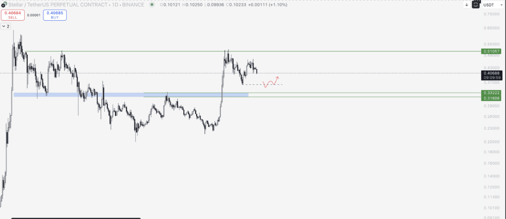 XLM Yorum ve Fiyat Analizi 18.08.2025